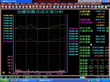 (8)大盤與期貨的量價走勢圖介紹(340)-(1011108)